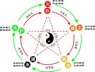 宣 五行|宣字的五行属性